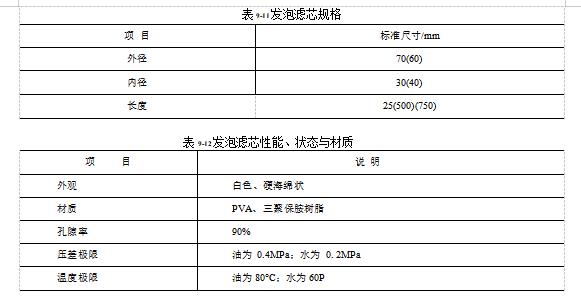 聚乙烯醇(PVA)發泡濾芯的規格