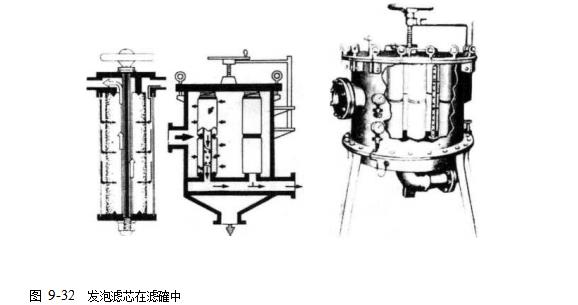 聚乙烯醇(PVA)發泡濾芯用途
