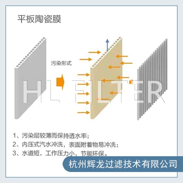 水處理陶瓷平板膜去除有機(jī)物和微生物的優(yōu)勢(shì)